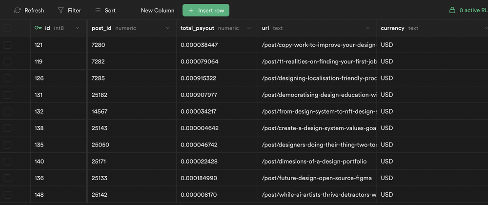 Cover image for Web-Monetization Payouts for Individual Articles ✨ (Experimental)